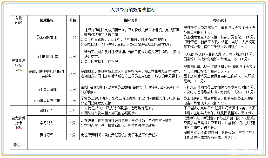 干货|kpi绩效考核方案全套资料