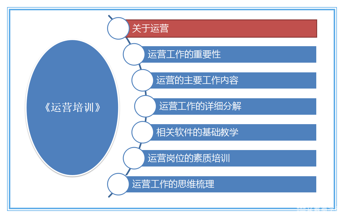 電商運營培訓——關於電商營銷的10個問題